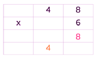 Multiply a 2-digit by a 1-digit number | Year 3 Mathematics