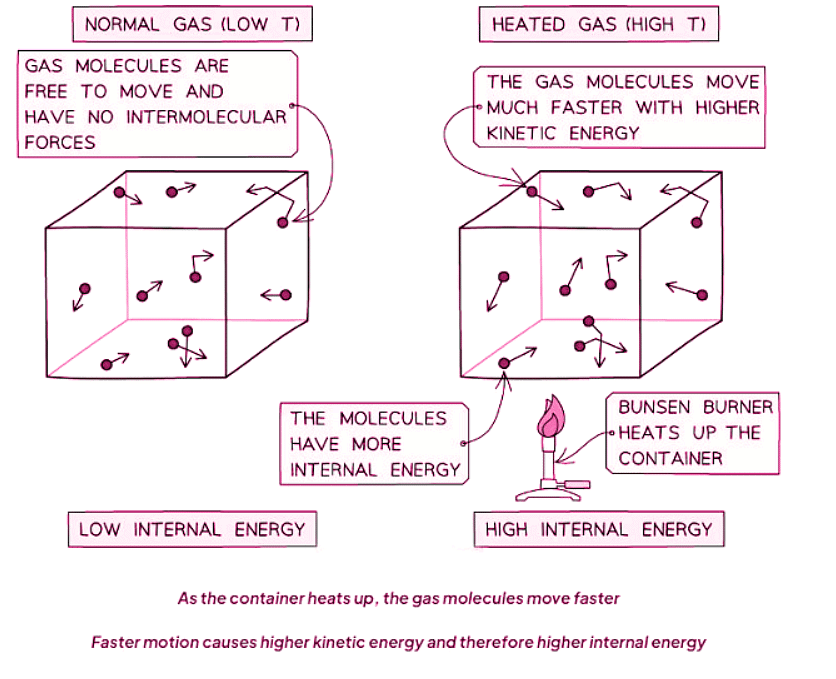 Specific Heat Capacity Physics for GCSE/IGCSE Year 11 PDF Download