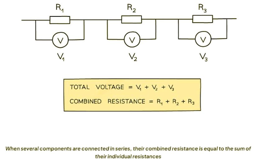 Combined Resistance - Physics for GCSE/IGCSE - Year 11 PDF Download