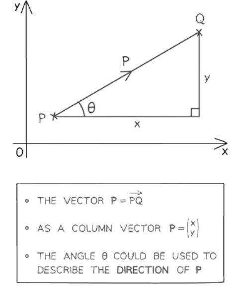 Introduction to Vectors - Mathematics for GCSE/IGCSE - Year 11 PDF Download