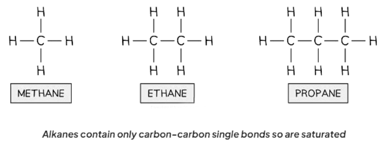 Saturated and Unsaturated Compounds - Chemistry for Grade 11 (IGCSE ...