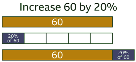 Types of Questions in Percentages - Year 7 PDF Download