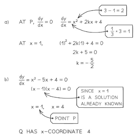 maths problem solving differentiation