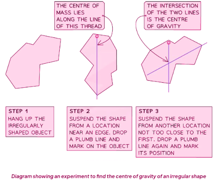 Investigating Centre of Gravity - Physics for GCSE/IGCSE - Year 11 PDF ...