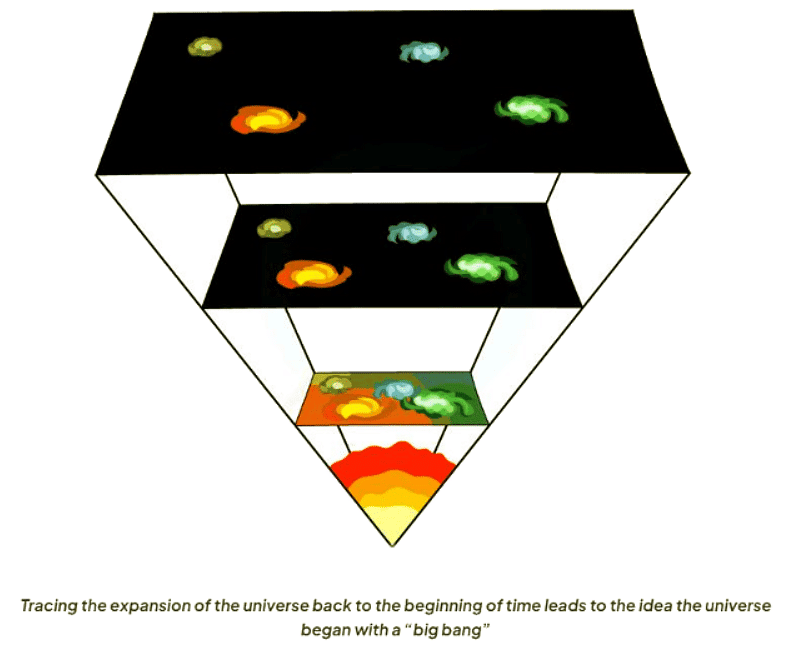 The Big Bang Theory - Physics for GCSE/IGCSE - Year 11 PDF Download