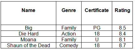 SQL - Computer for GCSE/IGCSE - Year 11 PDF Download