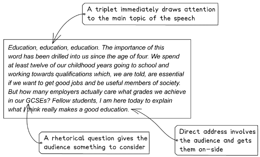 Question 1 Directed Writing: How to Write a Speech | English Language for GCSE/IGCSE - Year 11