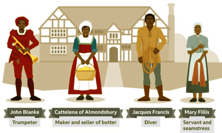Africans And Their Lives In Tudor England Year 7 PDF Download africans-and-their-lives-in-tudor-england-year-7-pdf-download