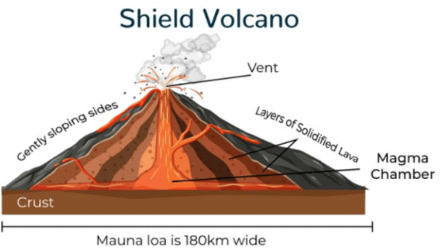 Features of Earthquakes and Volcanoes - Geography for GCSE/IGCSE - Year ...