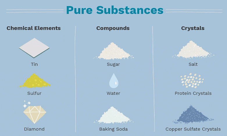 Pure Substances - Year 7 PDF Download