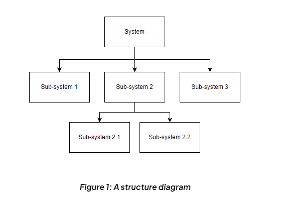 Program Development Life Cycle - Design - Computer for GCSE/IGCSE ...