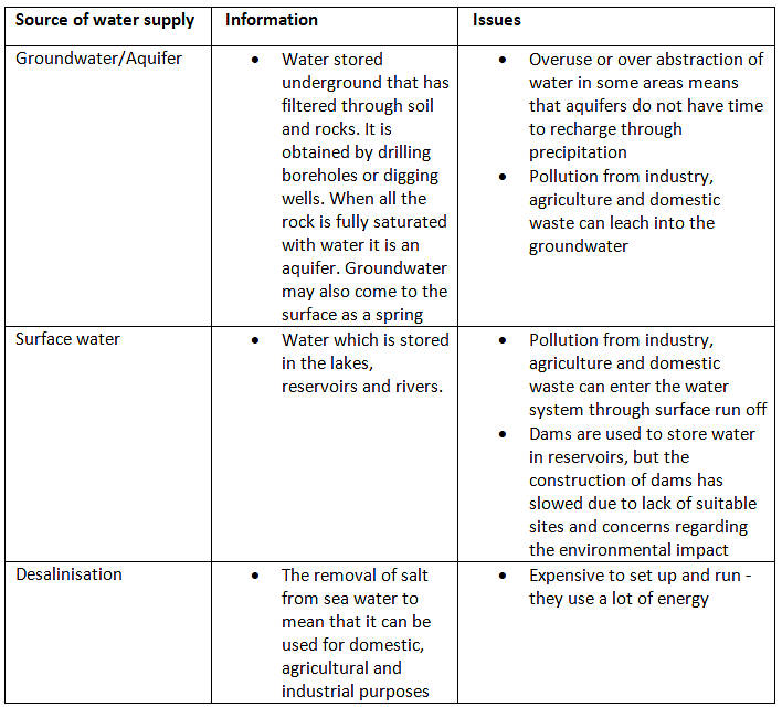 igcse geography water supply case study