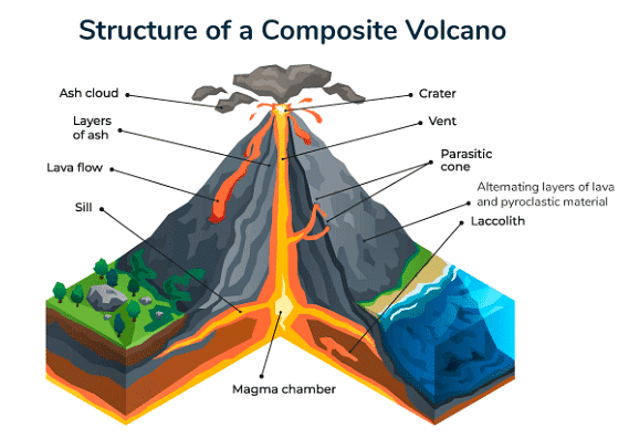 Features of Earthquakes and Volcanoes - Geography for GCSE/IGCSE - Year ...