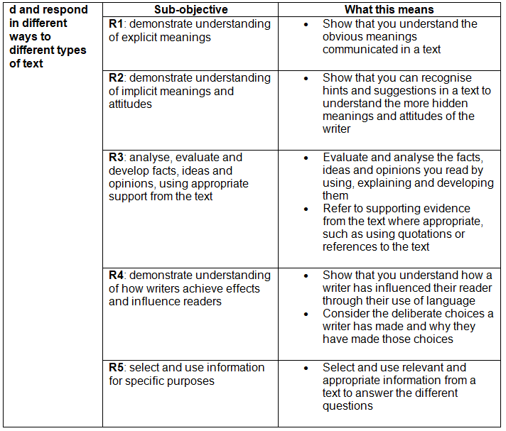 Paper 2 Writing Year 11 PDF Download