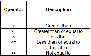 SQL - Computer for GCSE/IGCSE - Year 11 PDF Download