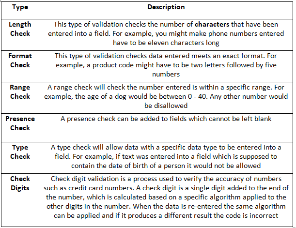 Databases - Computer for GCSE/IGCSE - Year 11 PDF Download
