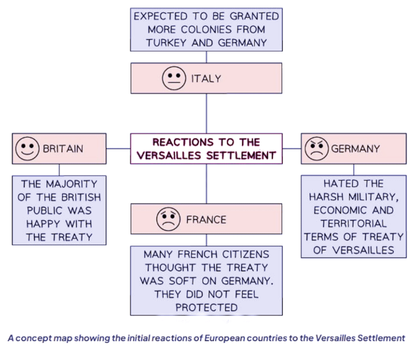 The Long-Term Consequences of the Treaty of Versailles - History for ...