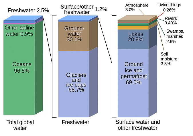 igcse geography water supply case study