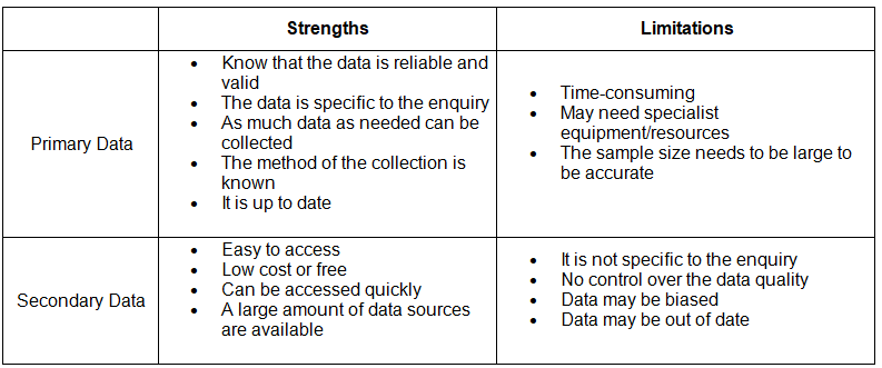 Data Collection - Geography for GCSE/IGCSE - Year 11 PDF Download