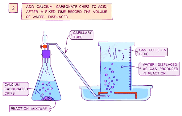Investigating Rates Investigating Rate of a Reaction - Chemistry for Grade 11 (IGCSE) PDF ...