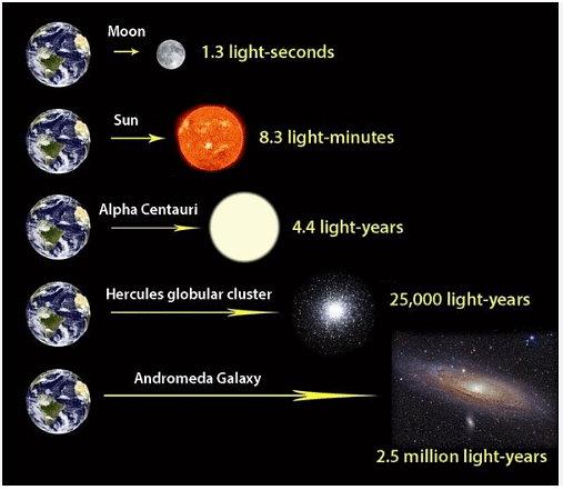 Light Years Year 7 Pdf Download