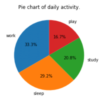 Charts and Graphs - Year 7 PDF Download