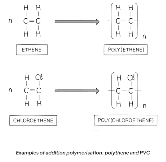 Addition and Condensation Polymers - Chemistry for Grade 11 (IGCSE) PDF ...