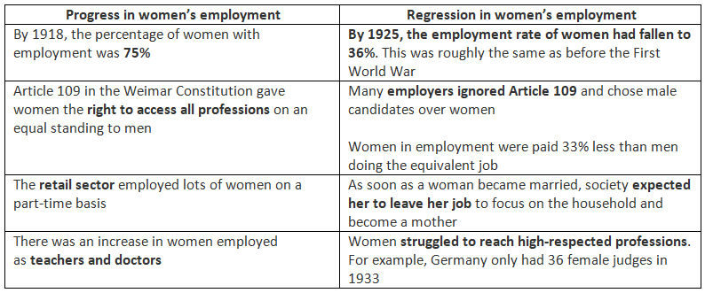 What were the Achievements of the Weimar Period? - History for GCSE ...