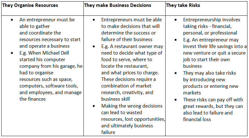 Characteristics Of Successful Entrepreneurs - Business Studies For GCSE ...