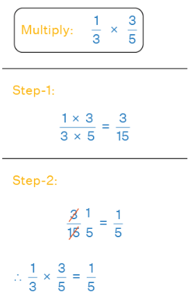 Fractions and Operations | Mathematics for JAMB