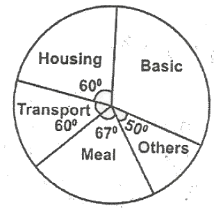 JAMB Mathematics Previous Year Questions: 2020 | Mathematics for JAMB