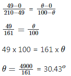 JAMB Physics Previous Year Questions: 2020 | Physics for JAMB