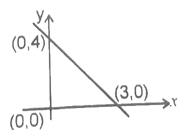 JAMB Mathematics Previous Year Questions: 2020 | Mathematics for JAMB