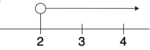 JAMB Mathematics Previous Year Questions: 2022 | Mathematics for JAMB