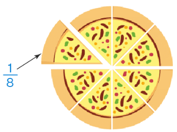 Fractions and Operations | Mathematics for JAMB