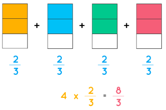 Fractions and Operations | Mathematics for JAMB