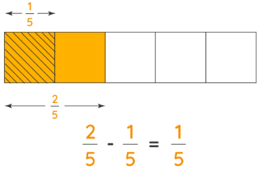 Fractions and Operations | Mathematics for JAMB