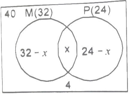 JAMB Mathematics Previous Year Questions: 2020 | Mathematics for JAMB