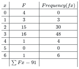 JAMB Mathematics Previous Year Questions: 2020 | Mathematics for JAMB