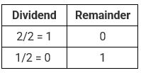 Decimal to Binary | Mathematics for JAMB