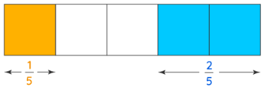 Fractions and Operations | Mathematics for JAMB