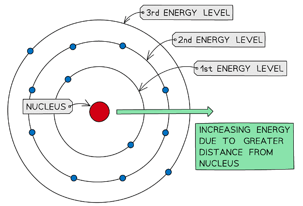 Atomic Structure - Physics for Grade 10 PDF Download