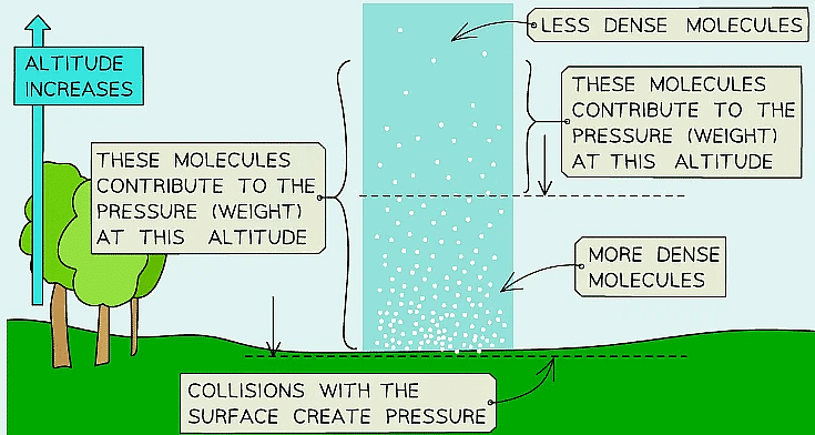 Atmospheric Pressure - Physics for Grade 10 PDF Download