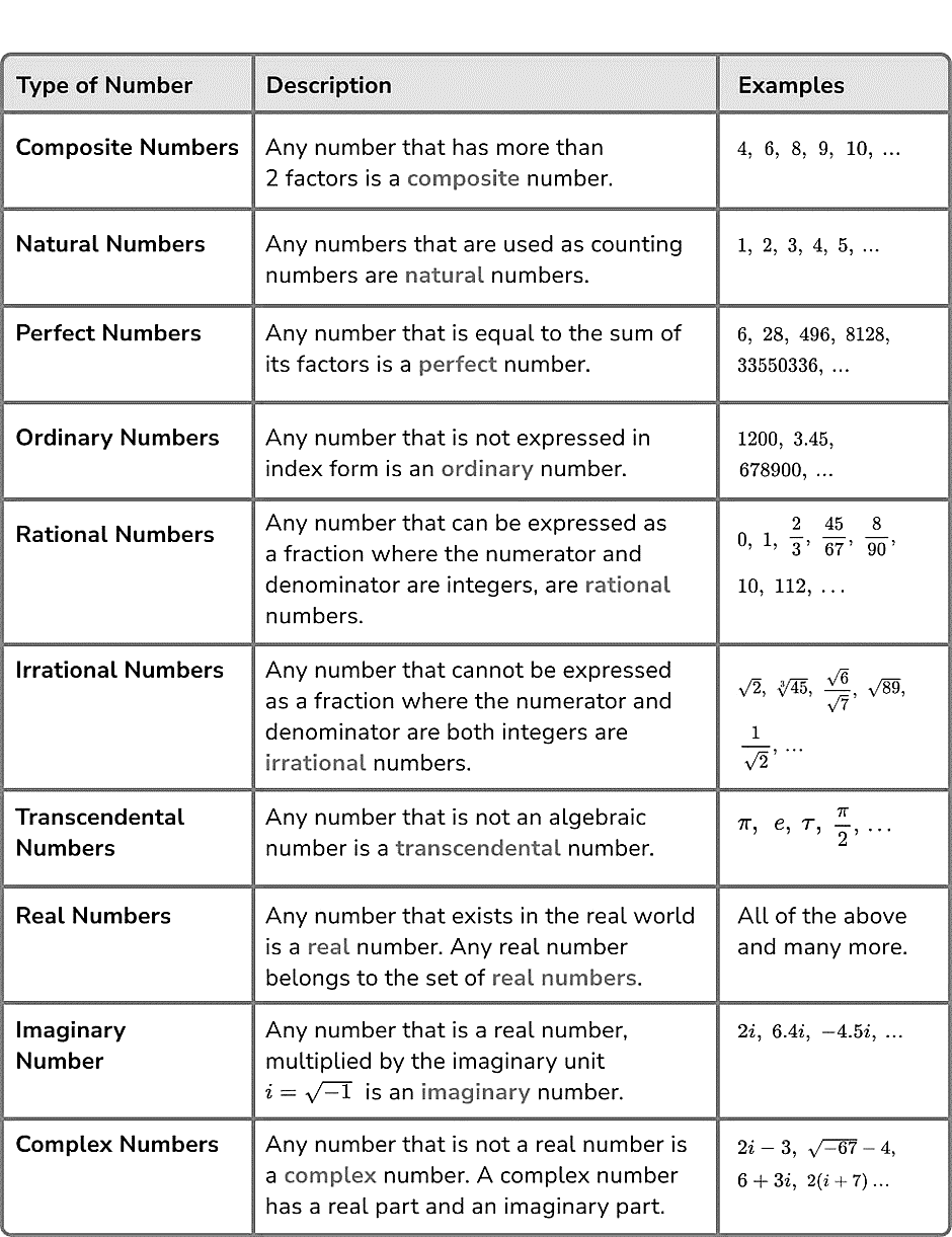 types-of-numbers-mathematics-for-grade-10