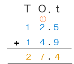 Decimals and Operations | Mathematics for Grade 10