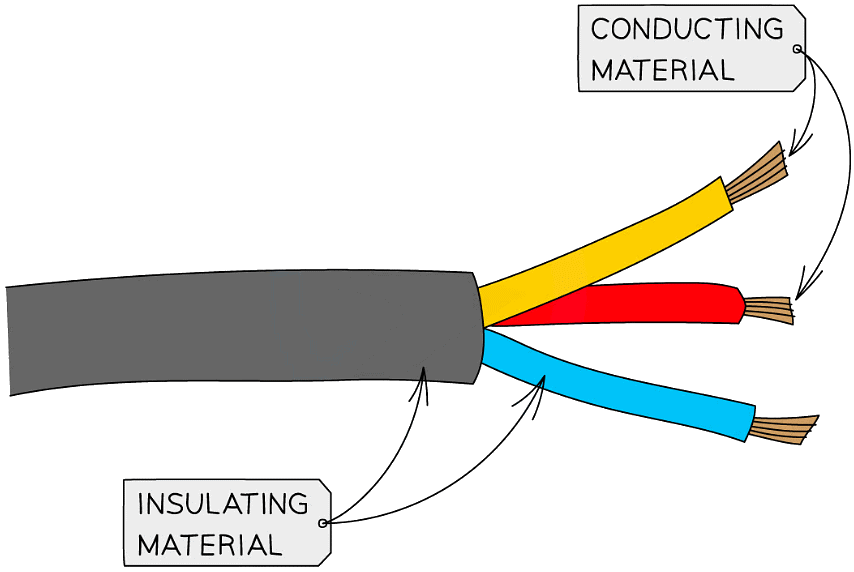 Bonding and Substance Properties Chemistry for Grade 10 PDF Download