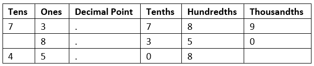 Decimals and Operations | Mathematics for Grade 10
