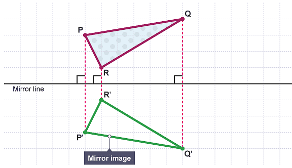 Reflect triangle A in the line y=1 