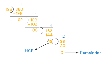 HCF - Highest Common Factor | Mathematics for Grade 10