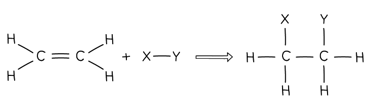 Addition Reactions Of Alkenes Chemistry For Grade 10